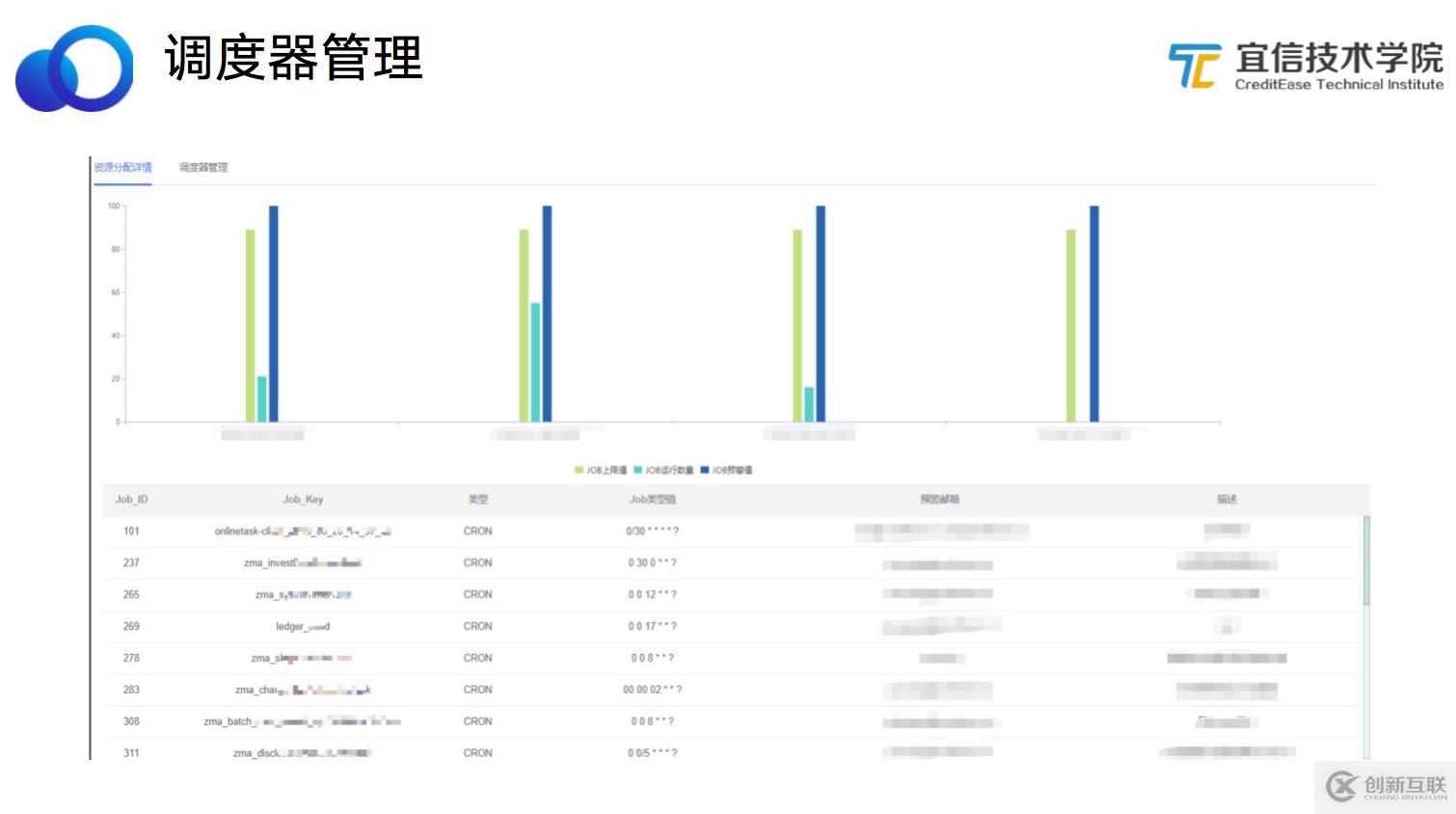 宜信微服務任務調度平臺建設實踐|分享實錄