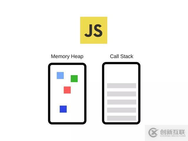 JavaScript 運(yùn)行原理解析
