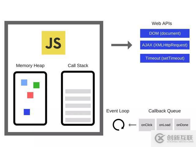 JavaScript 運(yùn)行原理解析