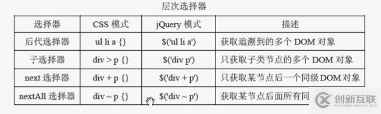 jQuery高級選擇器