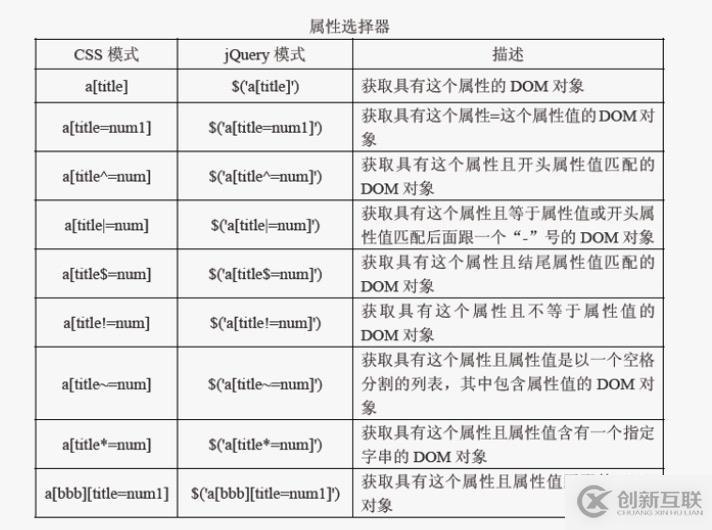 jQuery高級選擇器