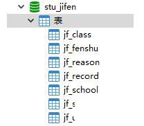 yii框架通過(guò)表連接查詢數(shù)據(jù)的方法