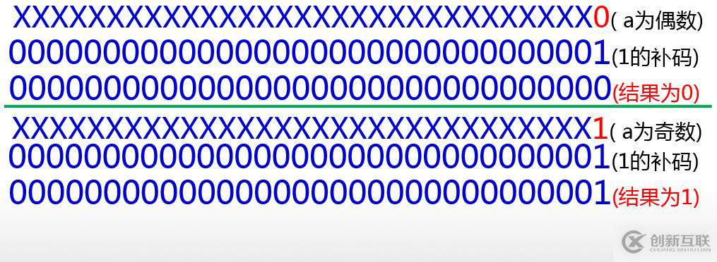 java位運(yùn)算符的用法