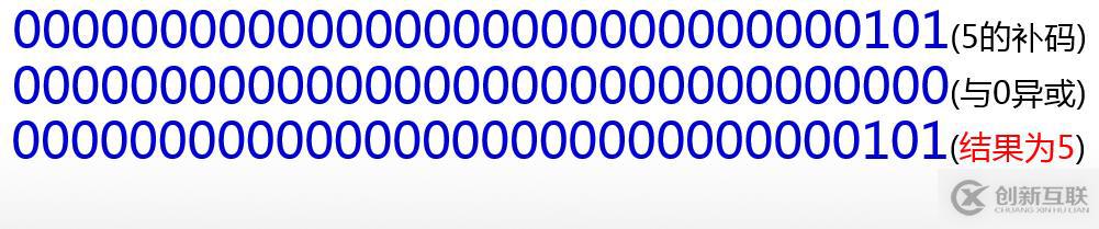 java位運(yùn)算符的用法