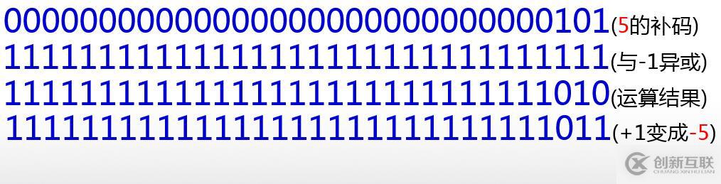 java位運(yùn)算符的用法