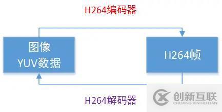 c++音視頻開發(fā)FFmpeg介紹與基礎(chǔ)知識(shí)理解