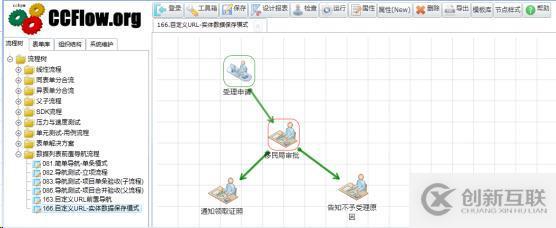 java工作流引擎證照庫類型的流程設(shè)計(jì) 實(shí)現(xiàn)方案與演示案例