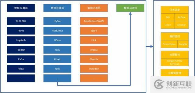 ZB 級(jí)的大數(shù)據(jù)探索與應(yīng)用實(shí)踐「附 PPT」