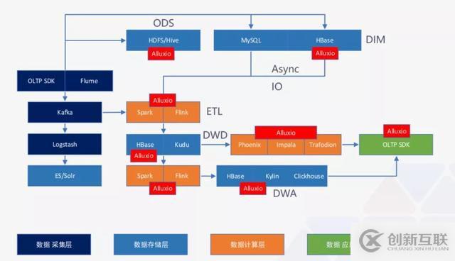 ZB 級(jí)的大數(shù)據(jù)探索與應(yīng)用實(shí)踐「附 PPT」