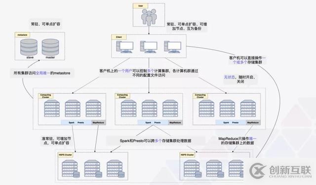 ZB 級(jí)的大數(shù)據(jù)探索與應(yīng)用實(shí)踐「附 PPT」