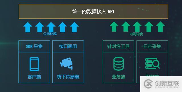 ZB 級(jí)的大數(shù)據(jù)探索與應(yīng)用實(shí)踐「附 PPT」