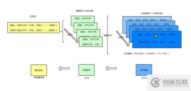 ZB 級(jí)的大數(shù)據(jù)探索與應(yīng)用實(shí)踐「附 PPT」