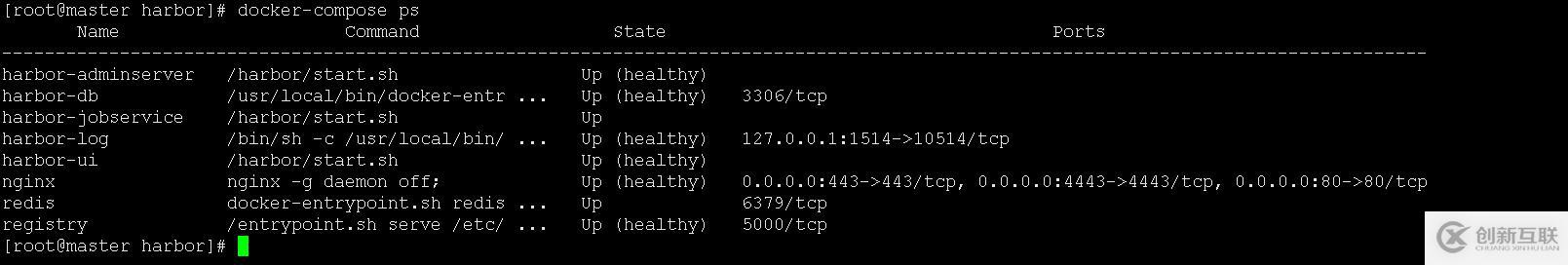 Docker 倉(cāng)庫(kù)Harbor