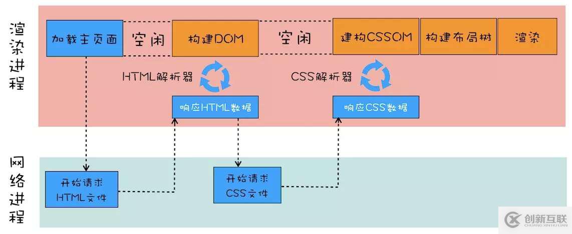 芯片破壁者（五）：Acorn和ARM所發(fā)現(xiàn)的移動時(shí)代