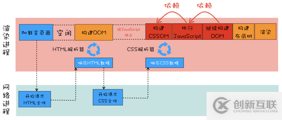 芯片破壁者（五）：Acorn和ARM所發(fā)現(xiàn)的移動時(shí)代