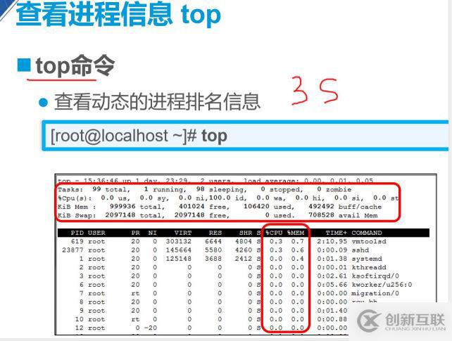 Linux--Centos7進(jìn)程和計(jì)劃任務(wù)