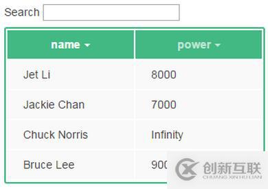 xmlplus組件設(shè)計(jì)系列之網(wǎng)格(DataGrid)(10)