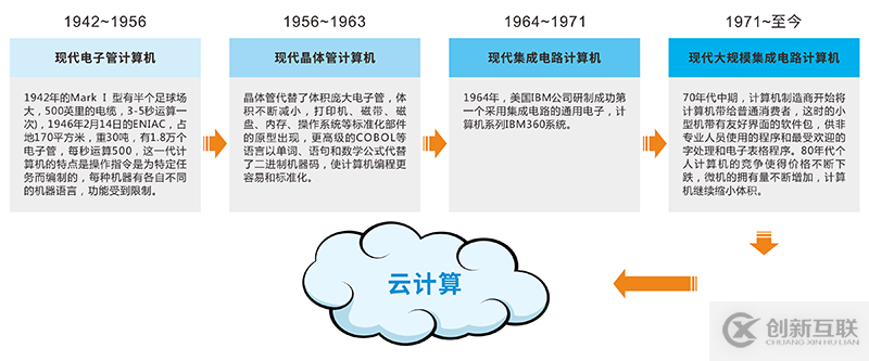 從“小型機(jī)”到“云”，邁向開放的網(wǎng)絡(luò)轉(zhuǎn)型之路