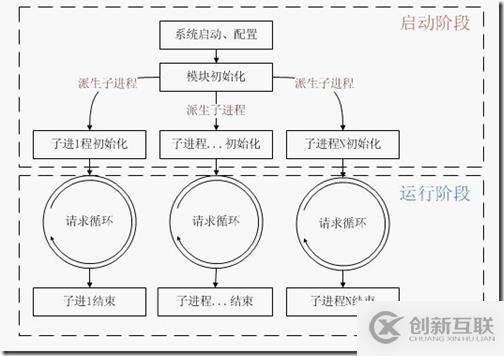 PHP底層運(yùn)行機(jī)制與工作原理是什么