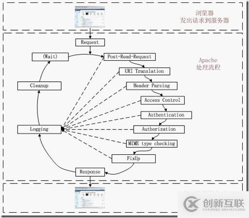 PHP底層運(yùn)行機(jī)制與工作原理是什么