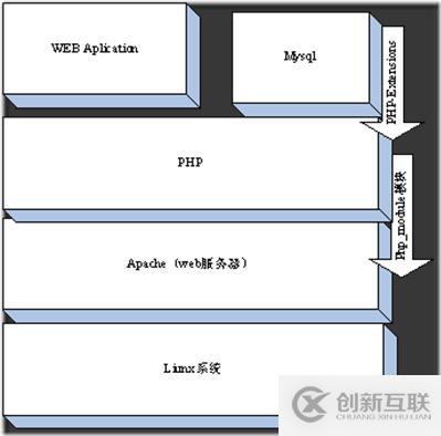 PHP底層運(yùn)行機(jī)制與工作原理是什么