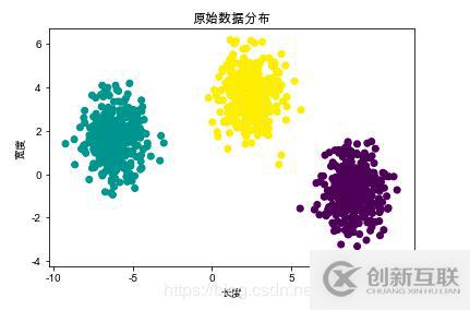 mac在matplotlib中如何顯示中文