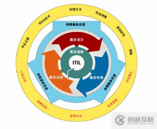 信息化建設(shè)之運(yùn)維篇