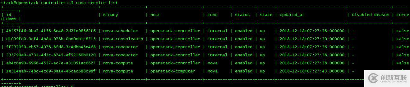 OpenStack實(shí)踐(三):Linux Bridge方式實(shí)