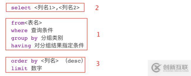 開(kāi)發(fā)微信公眾平臺(tái)測(cè)試接口準(zhǔn)備工作有哪些