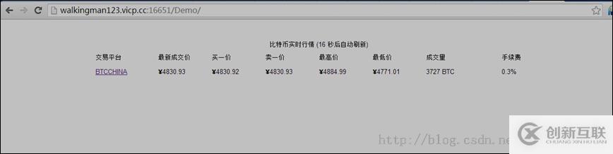 開(kāi)發(fā)微信公眾平臺(tái)測(cè)試接口準(zhǔn)備工作有哪些