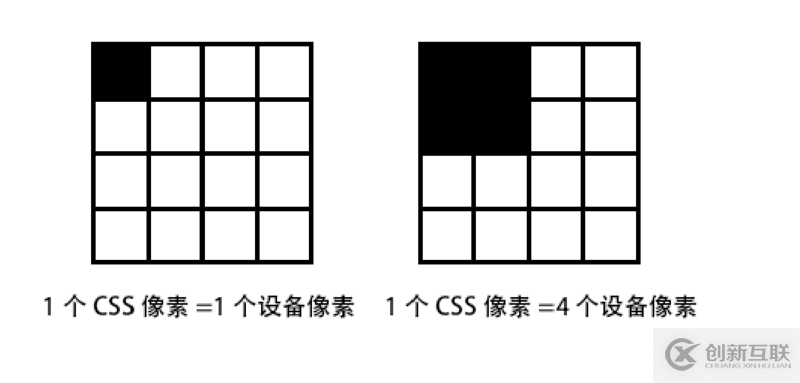 移動端開發(fā)教程之像素的顯示問題有哪些
