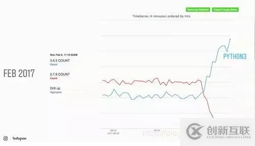 大公司為什么使用Python