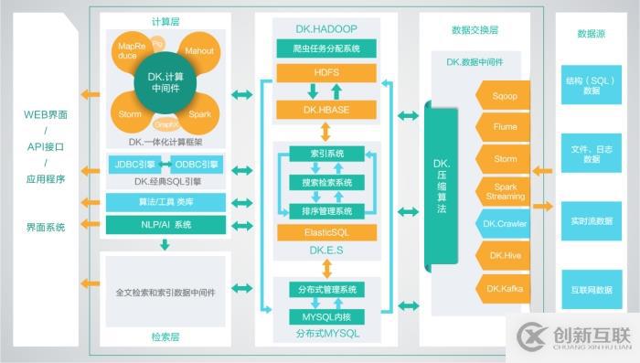 零基礎(chǔ)學(xué)習(xí)hadoop開發(fā)需要具備的條件