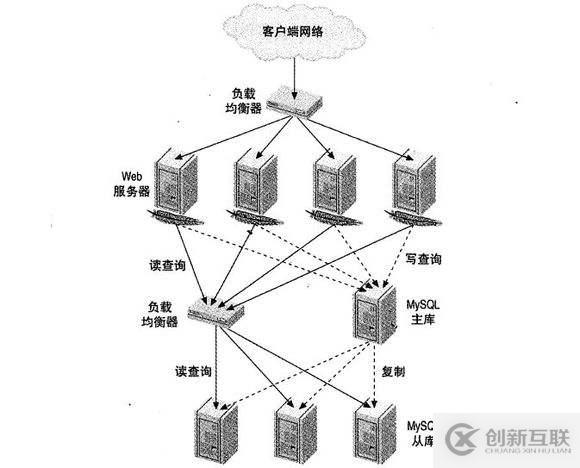 Nginx如何通過upstream和proxy_pass實現(xiàn)了負載均衡