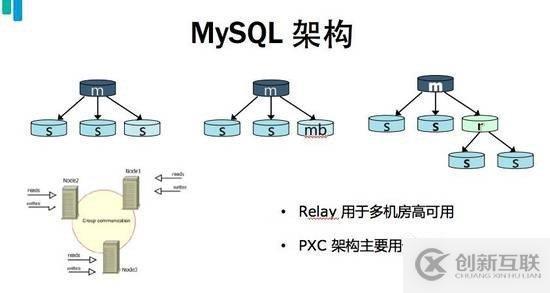 簡單了解下MySQL上最實(shí)用的軍規(guī)