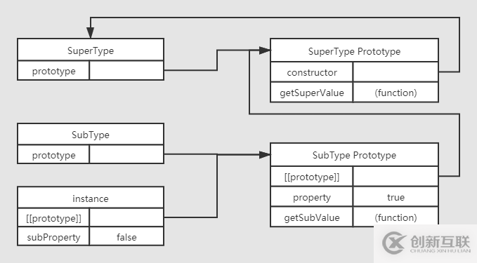 怎么在idea中新建各個類型的項目