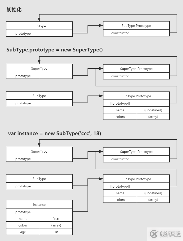 怎么在idea中新建各個類型的項目