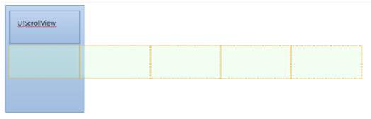 UIKit框架(19)滾動(dòng)視圖UIScrollView