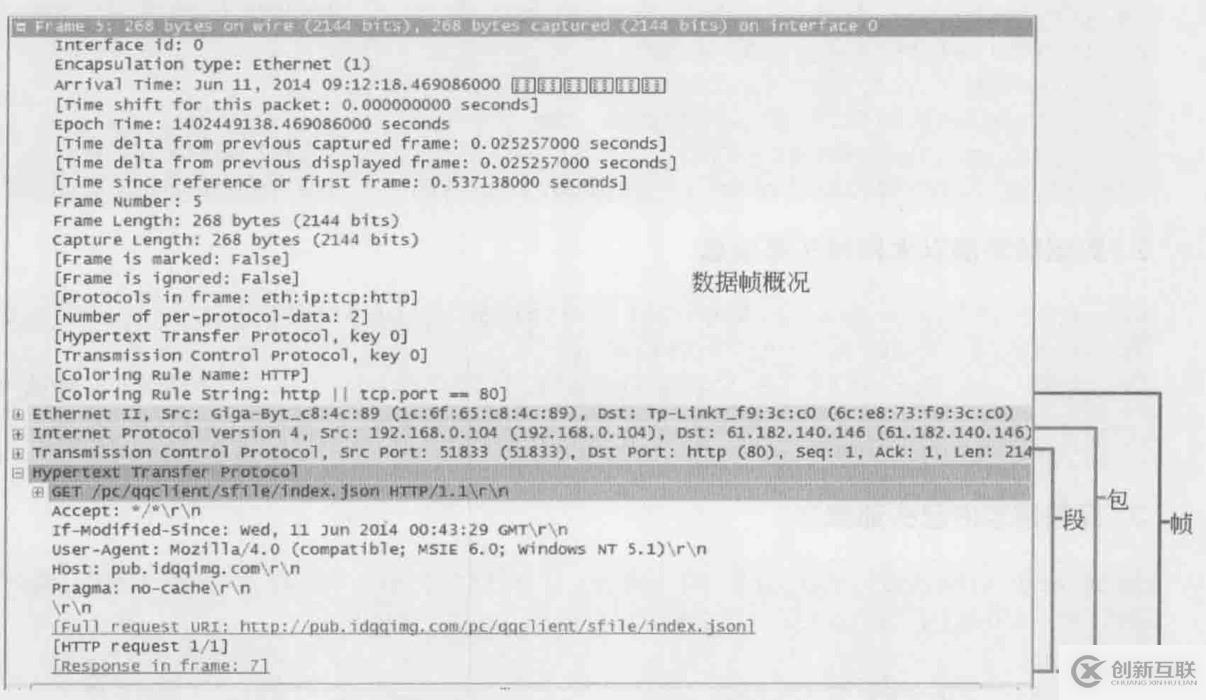 數(shù)據(jù)包、著色規(guī)則和提示