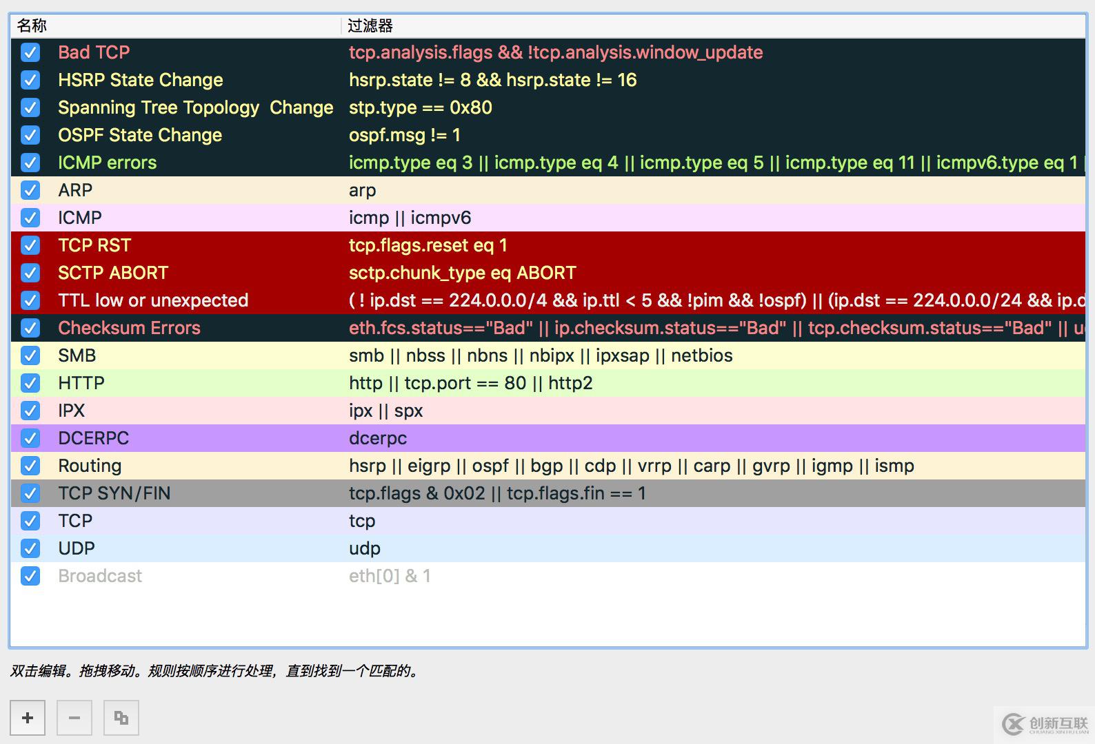 數(shù)據(jù)包、著色規(guī)則和提示