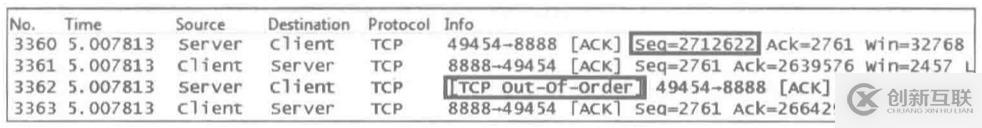 數(shù)據(jù)包、著色規(guī)則和提示