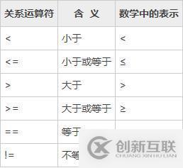 c語(yǔ)言中不等于怎么寫(xiě)
