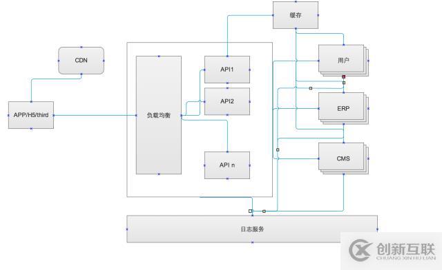 前向業(yè)務(wù)中間層的意義,架構(gòu),技能要求