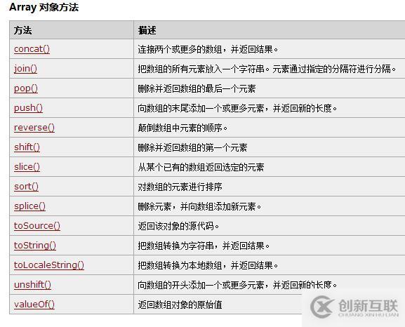 java的基本數(shù)據(jù)類型分別是什么？