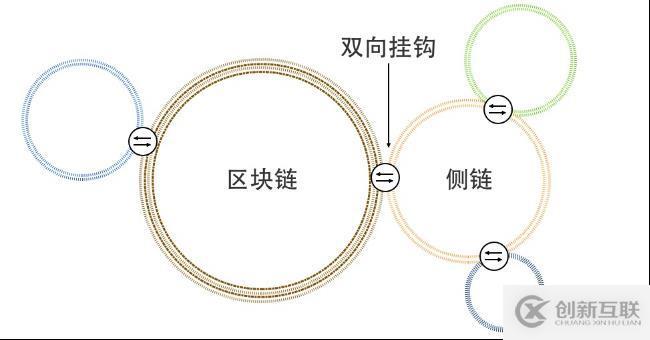 區(qū)塊鏈快速入門(mén)（七）——比特幣