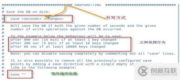如何解密Redis的持久化和主從復(fù)制機制