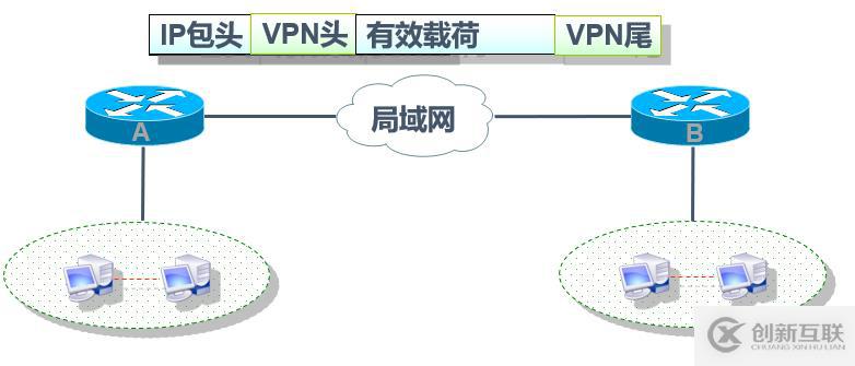 Cisco路由器之IPSec 虛擬專用網(wǎng)(包括相關(guān)知識點(diǎn)以