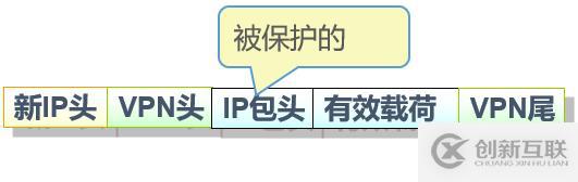 Cisco路由器之IPSec 虛擬專用網(wǎng)(包括相關(guān)知識點(diǎn)以