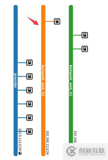 openstack中網(wǎng)絡管理操作方法有哪些