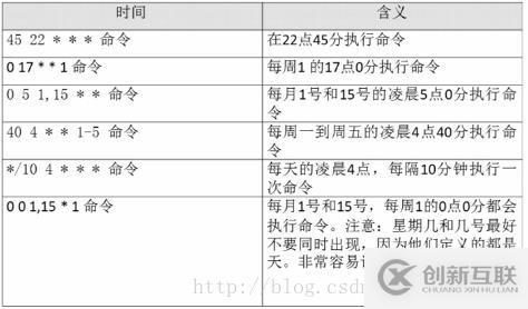 linux利用crontab添加定時(shí)任務(wù)的案例